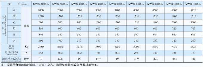 成卷線材(盤(pán)圓)起吊用電磁鐵MW22系列產(chǎn)品參數(shù)表