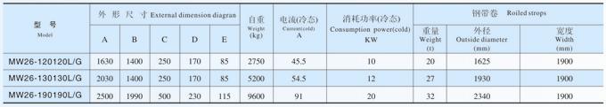 吊運(yùn)鋼帶卷用電磁鐵MW26系列產(chǎn)品參數(shù)表